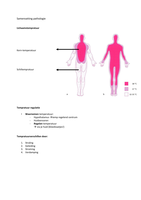 Lichaamstemperatuur, braken, hoesten, algemene oncologie, farmacologie, 