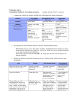 Cytoskeleton, Motility, & Extracellular structures