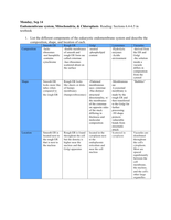 Endomembrane system, Mitochondria, & Chloroplasts  