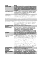 Key concepts Introducing Second Language Acquisition H6