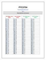  400 Exam & Assignment answers 2014-2016