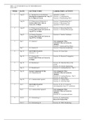 Microbiology Class Schedule