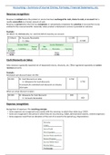 Accounting – Summary of Journal Entries, Formulas, Financial Statements, etc. (Chapters 9, 11-16)