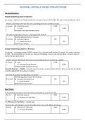 Accounting – Summary of Journal Entries and Formulas (Chapters 1-2, 4-8)