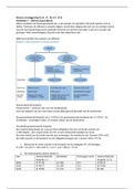 Samenvatting Externe Verslaggeving (Financial Accounting)