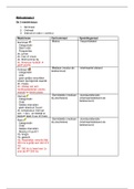 Methodologie 5 samenvatting SPSS