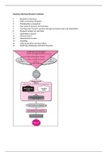 Business Research methods Chapter 1,2,3,4,5,6,7,11,12,14,15,16