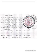 Unit Circle Table 