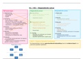 Mindmap Algemene Hoorcolleges Diagnostiek