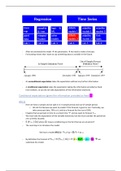 Summary Empirical Finance - Part II - Time Series