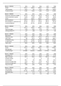 Bijlage Forecasting Randstad tabellen