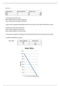 excercises economics chapter 1-5