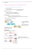 Chapter-5-accunting summary final