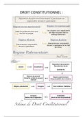 L1 DROIT ET SCIENCE POLITIQUE (S1)