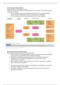 samenvatting service management / M&O deel 2