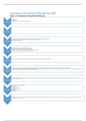 Summary International marketing Minor Latin american business studies term 2
