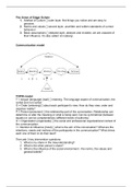 Summary of Intercultural Sensitivity edition 4 incl. 2 chapters of Molinsky