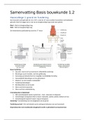 Bundel samenvattingen module 2