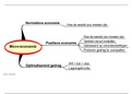 Mindmaps micro-economie (BA2)