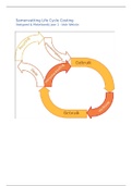 Life Cycle Costing jaar 1 blok 2 (Vastgoed & Makelaardij)