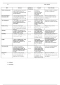 Unit 15 Development Planning for a Career in Business - P3