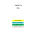 Cheat sheet SPSS