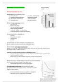 Gedragswetenschappen leerjaar 2 (stress & coping, verlies & rouw, kindermishandeling, suïcide bij jongeren, psychologie van pijn, functieleer en behandeling mentale stoornissen)