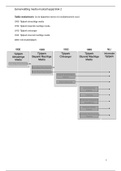 Samenvatting Meda en Maatschappij - Theorie 