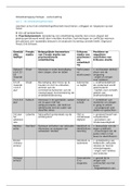 Samenvatting ontwikkelingspsychologie - alle fases 