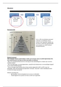 Sales & Finance Strategie F-cluster GST1SCF1A.1 