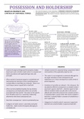 LAW OF PROPERTY LECTURE 9