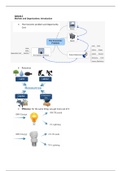 Lectures Business for Lawyers summarized and explained Spring Semester Final