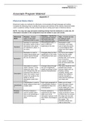 COM 155 Week 3 Modes MAtrix