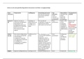 Instrumentenschema deeltentamen 1