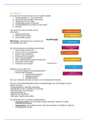 Samenvatting - Communicatie en Media