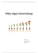 levensloop