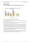 Unit 7 - P3 Graphs