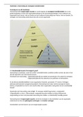 Ruimte en Infrastructuur 1, Huisvestingsmanagement