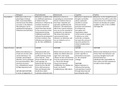 Comparing Assumptions in Psychology - AQA, WJEC, EDEXCEL, OCR