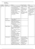 KCSS Concept maps + theorists list 