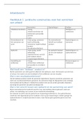 Samenvatting Arbeidsrecht