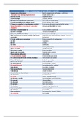 Module 1 ~ Communiquer de facon efficace et courtoise