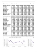 CityWeather Data Spreadsheet  (Second part for the final Report)