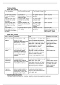 BTEC - LEVEL 3 - Unit 18- Database Design A1