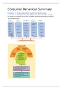 Consumer Behaviour (6th edition) - Chapter 1 - 4