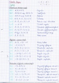 Samenvatting van alle regels voor redeneringen in PL (Logica)