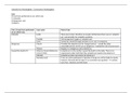 Manslaughter revision grid