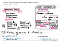 Test 4 - Water, Electrolyte and Acid-base balances