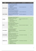 Cultuur- en mediatheorie | Namen- en begrippenlijst 