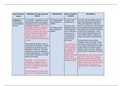 H&SC Medication, Task 1